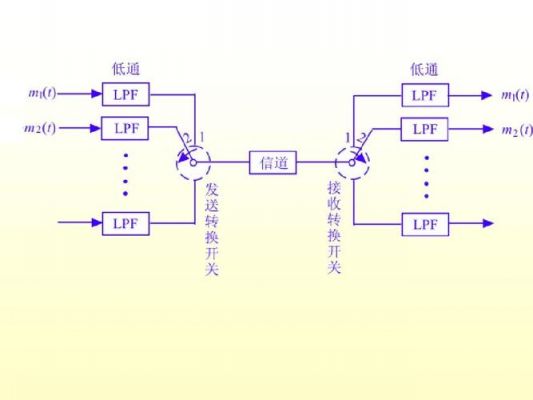 信号传输技术（信号传输方式的工作原理）-图1