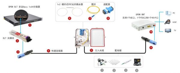 光纤传输数据用编码么（光纤传输数据用的是什么光）-图2