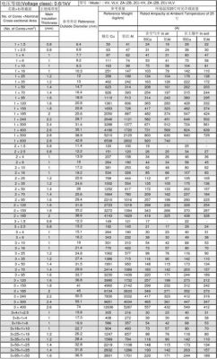 24电源远距离传输（电源线传输距离计算）