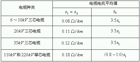 传输阻抗多大（传输线阻抗计算公式）-图2