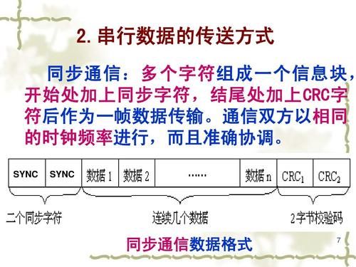 串口传输标准（串口传输的数据是个什么格式）-图1