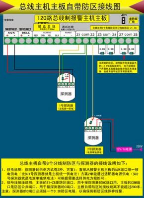 DNC安防传输线（安防类有线传输方式）-图2