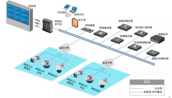 DNC安防传输线（安防类有线传输方式）-图3