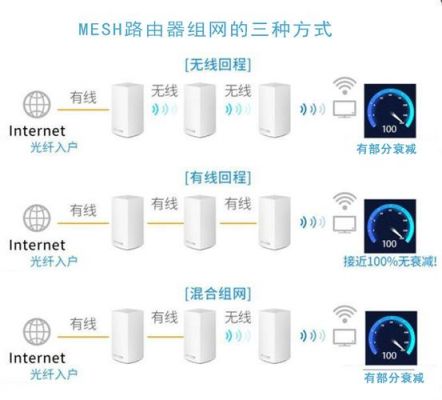 蓝牙mesh能传输多远（蓝牙mesh传输距离）