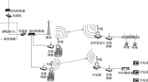 手机网络靠什么传输（手机上网使用的是什么传输介质）-图3