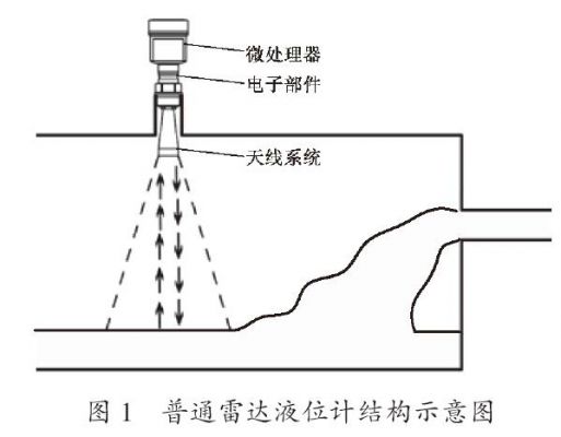 雷达液位计传输（雷达液位计传输原理）-图3