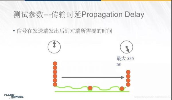 传输延时原因（传输延迟是什么意思）-图1