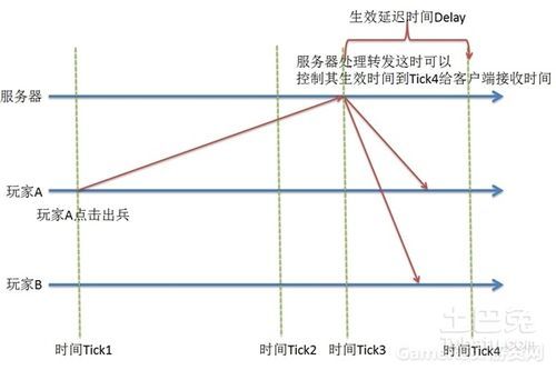 传输延时原因（传输延迟是什么意思）-图3