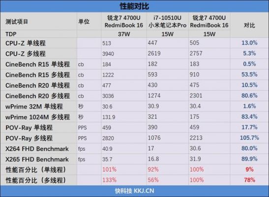 锐龙72700u跑分的简单介绍