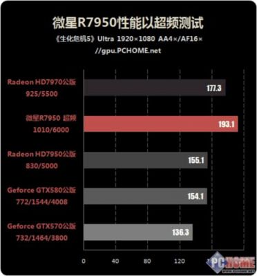 微星7950跑分11万的简单介绍-图2