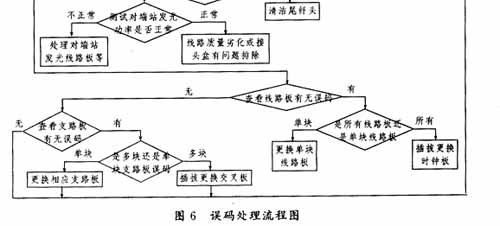 传输光缆障碍处理（传输光缆故障处理流程）-图2