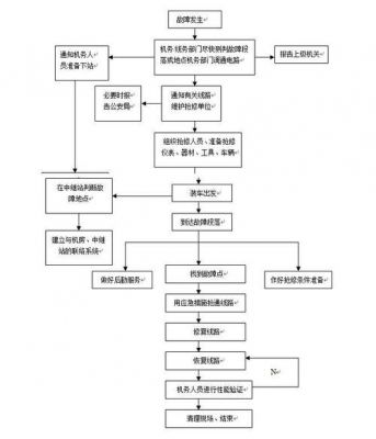 传输光缆障碍处理（传输光缆故障处理流程）-图3