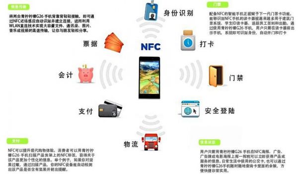 nfc传输mtk（nfc传输文件速度与蓝牙相比快多少）-图2