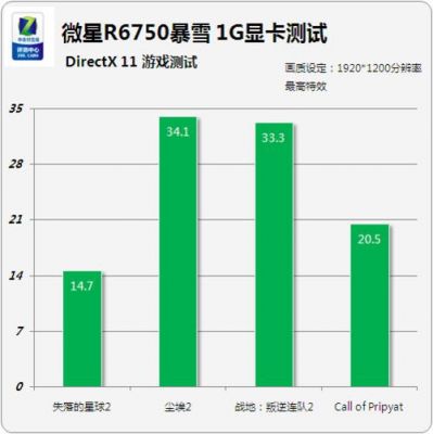 微星r6750暴雪跑分的简单介绍