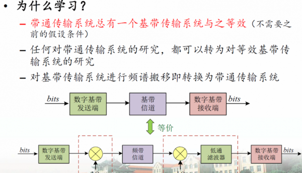 传输线基本理论（传输线基本概念实验原理）-图1