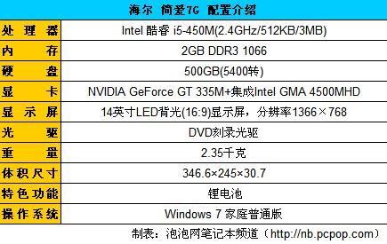 海尔简爱7g跑分的简单介绍