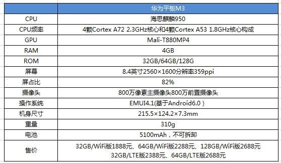 华为m3跑分的简单介绍-图2