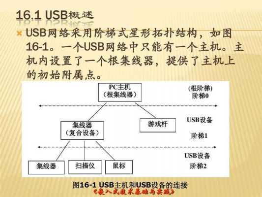 usb视频传输协议（usb视频传输协议是什么）