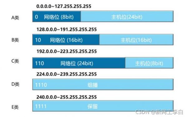 卫星传输到IP网络（卫星网络ip地址是多少）-图2