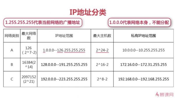 卫星传输到IP网络（卫星网络ip地址是多少）-图1