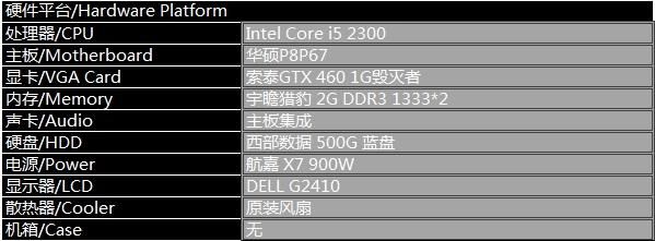 i52300跑分测试的简单介绍