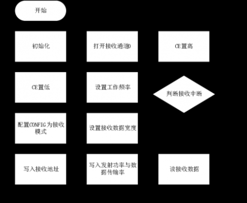 无线传输程序框图（无线传输窗口）