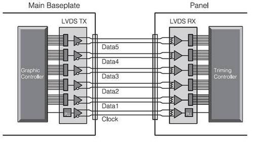 lvds传输信号（lvds信号用什么线缆传输）-图2
