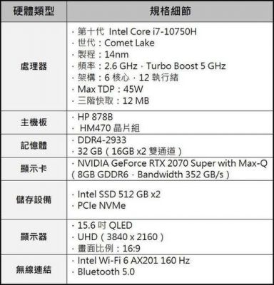 HP跑分的简单介绍-图1