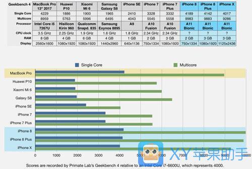 苹果8p跑分介绍的简单介绍-图3
