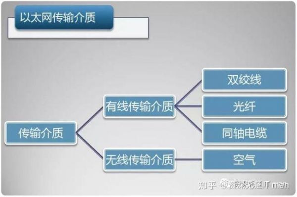 目前以太网的传输介质（以太网传输介质主要有）-图2