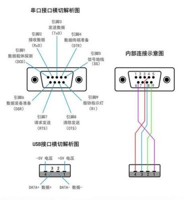 串口传输格式（串口传输格式怎么设置）-图3