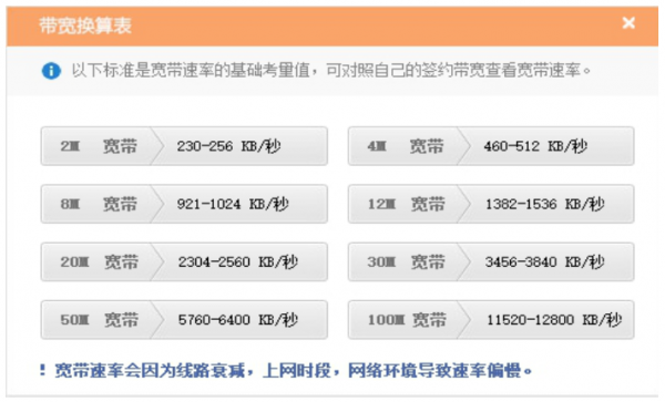 数据传输带宽换算（数据传输带宽计算）-图2