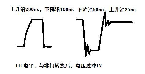 信号传输波形为方波（方波信号变形的原因）-图1