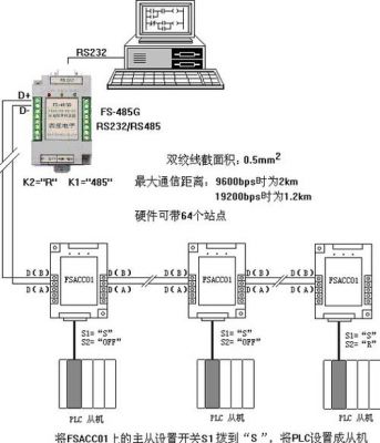 232远距离传输方案（232可以传输多远）-图1