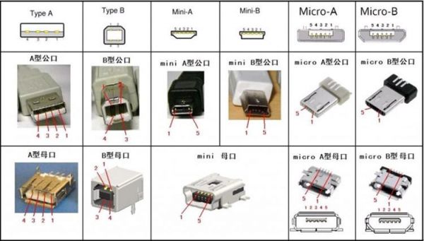 usb是通过什么传输（usb是什么传输方式）-图1