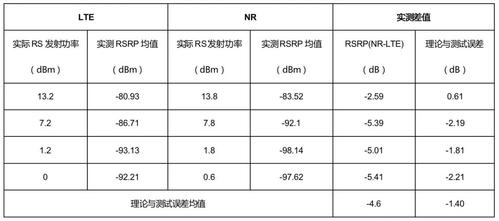 rssi与与传输速率（传输速率cps）-图3