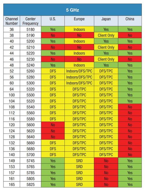 rssi与与传输速率（传输速率cps）-图2