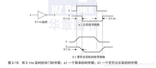 传输延迟随扇出（传输延迟是什么意思）