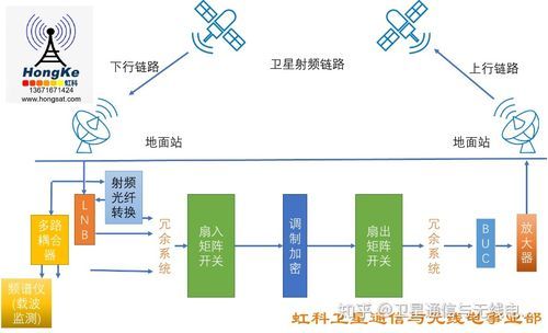 传输延迟随扇出（传输延迟是什么意思）-图3