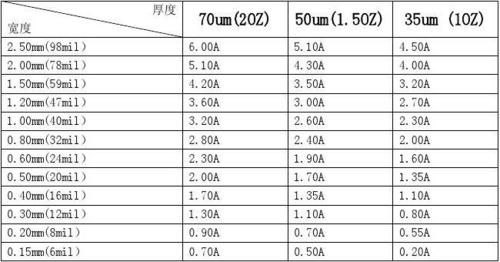 电流在PCB传输速度（电流在pcb传输速度中的作用）-图2