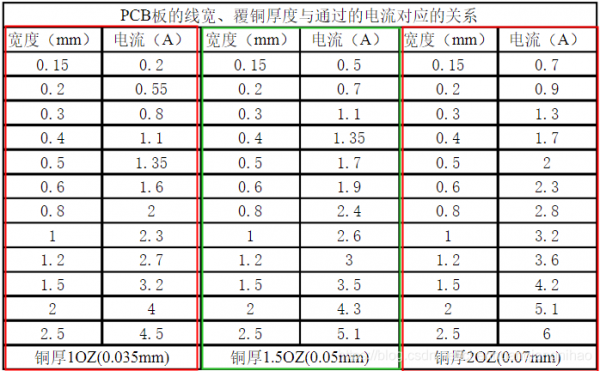 电流在PCB传输速度（电流在pcb传输速度中的作用）-图3