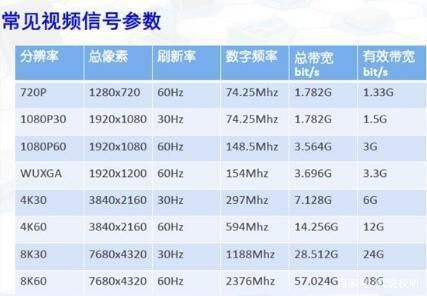 传输带宽计算公式（传输带宽计算公式）-图2