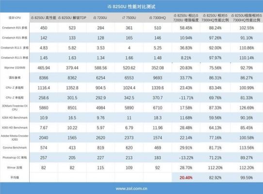 i58代跑分的简单介绍-图3