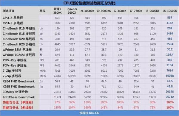 i52500象棋跑分的简单介绍