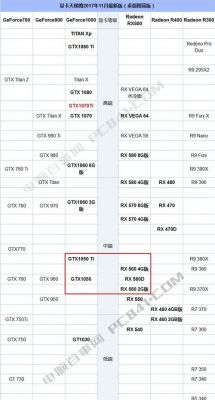 rx560跑分比不上1050的简单介绍