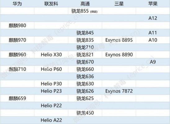 跑分天梯图手机价格的简单介绍-图3