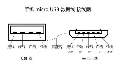 usb是并行传输（usb是并行接口还是串行接口）