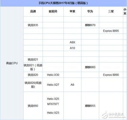 骁龙665与625跑分的简单介绍-图2