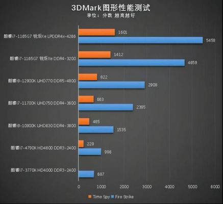 锐炬显卡跑分的简单介绍-图1