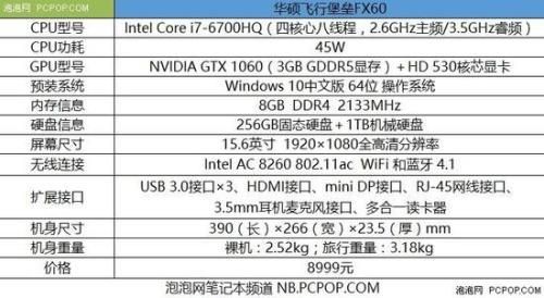 包含华硕fx60vi5跑分的词条